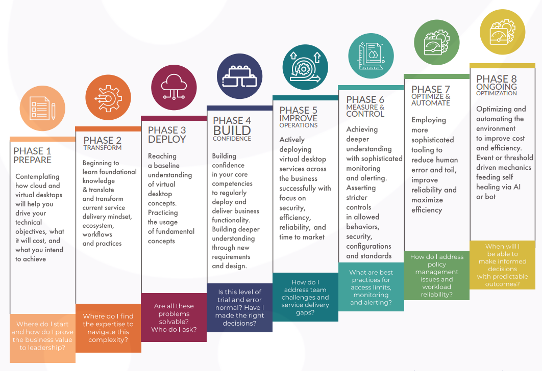 Convergency-Desktop-Virtualization-Phased-Approach